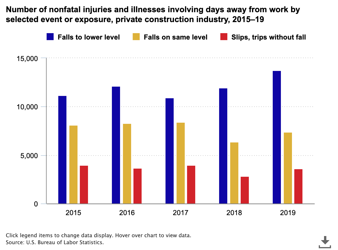 BLS Construction Workplace Injuries.png