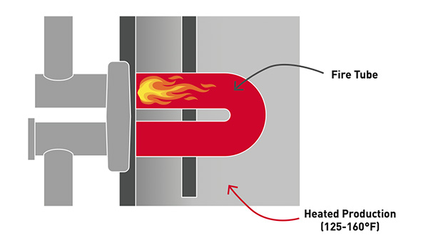 Fire Tube Coatings Diagram